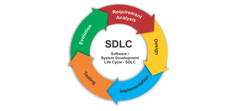 Stages of SDLC